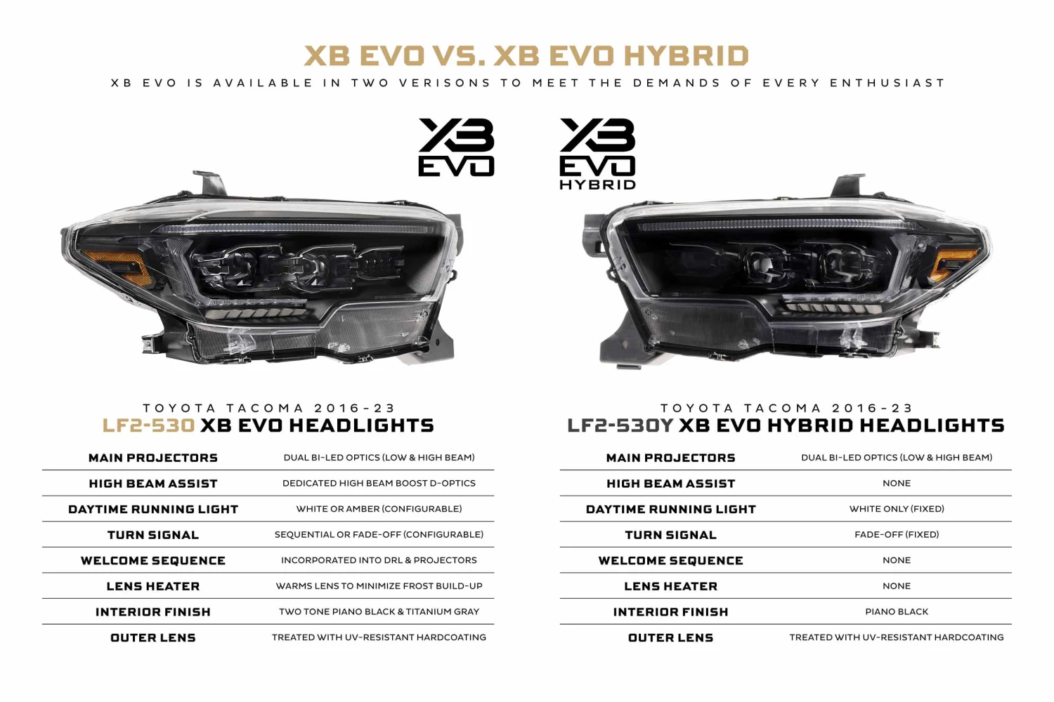 Toyota Tacoma (16-23) XB Evo Hybrid LED Headlights 8 Toyota Tacoma (16-23) XB Evo Hybrid LED Headlights - Image 6